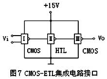 MOS、CMOS集成電路