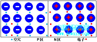|電子基礎|焊接技術|電子元器|認識電路圖|儀器儀表的調試和使用|模擬電路-電腦維修知識網(wǎng)www.dnwxzs.com